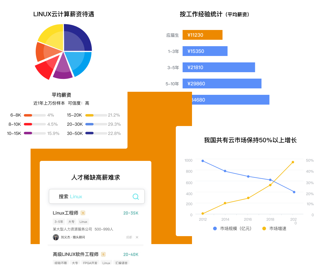 云計算浪潮